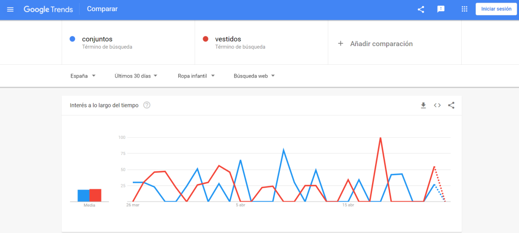 Google Trends: herramienta de marketing digital