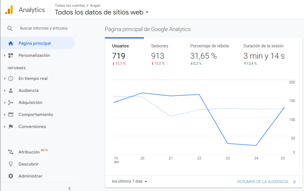 Google Analytics: herramienta de marketing digital
